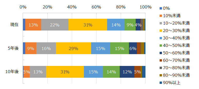 定年延長の義務化 シニア人材の活用を進めるうえで気を付けるべきポイント きらぼしコンサルティング