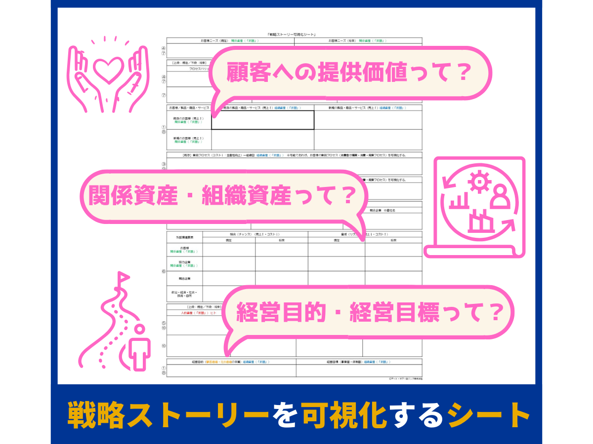 戦略ストーリーを可視化するシート