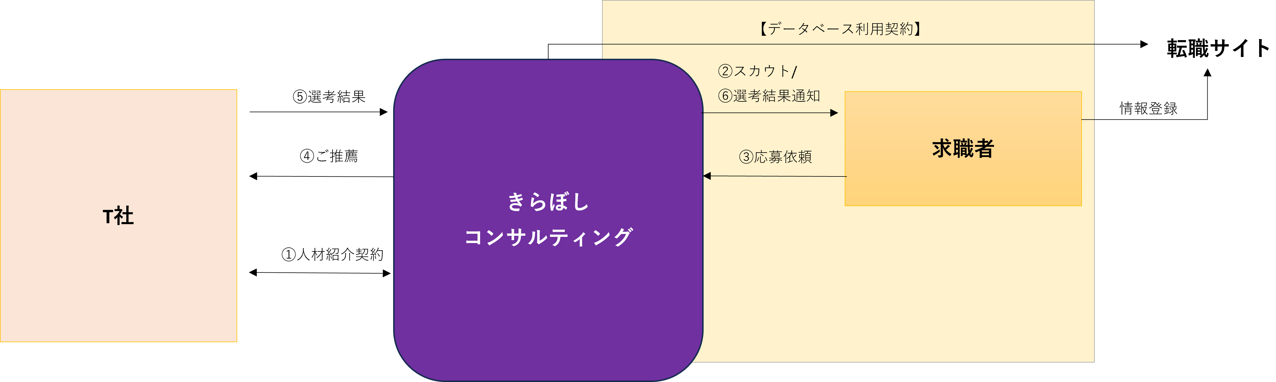 人材コンサル