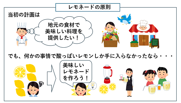 レモネードの原則