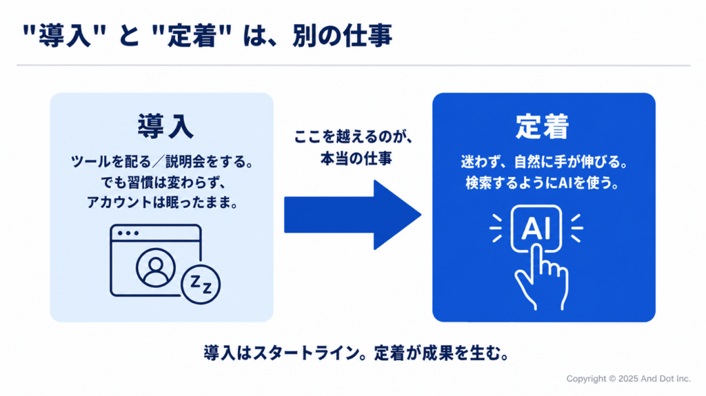 導入と定着は、別の仕事