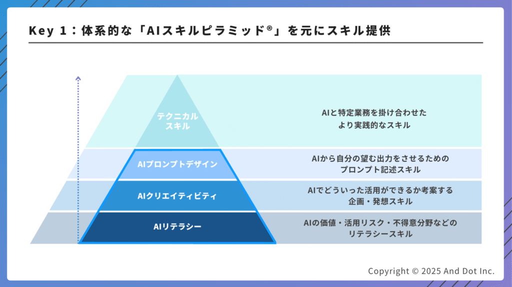 AIスキルピラミッド