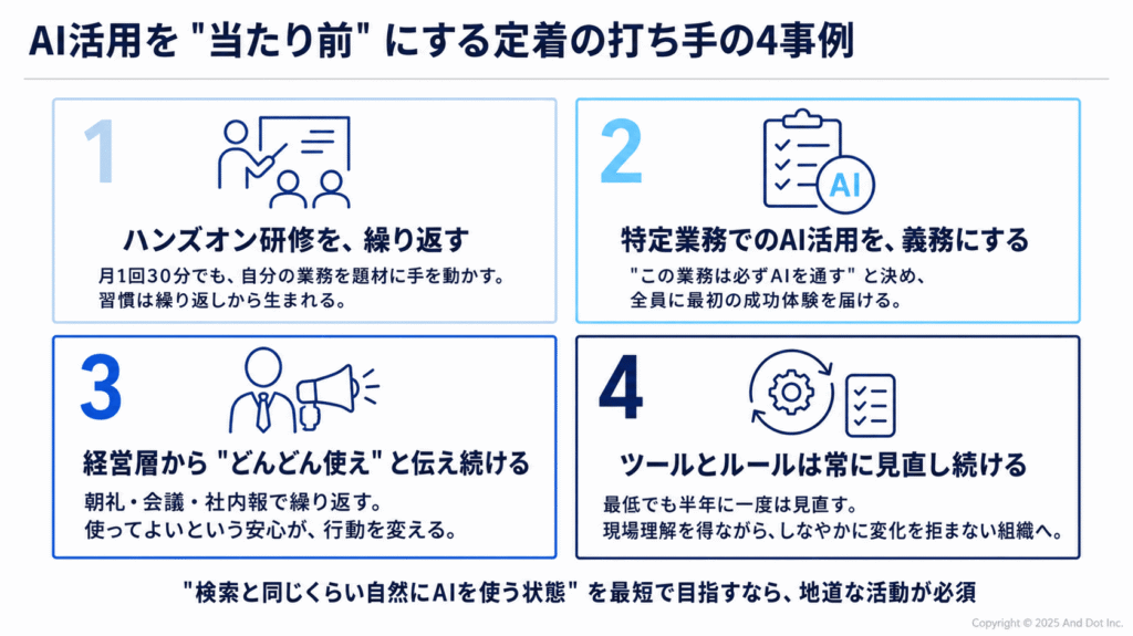 AI活用を当たり前にする定着の打ち手の4事例