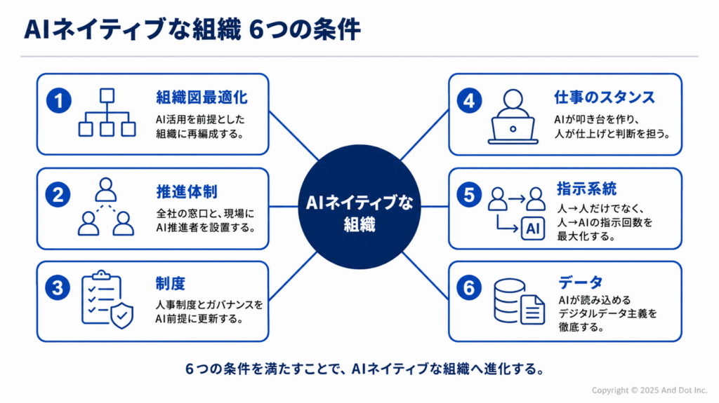 AIネイティブな組織 6つの条件