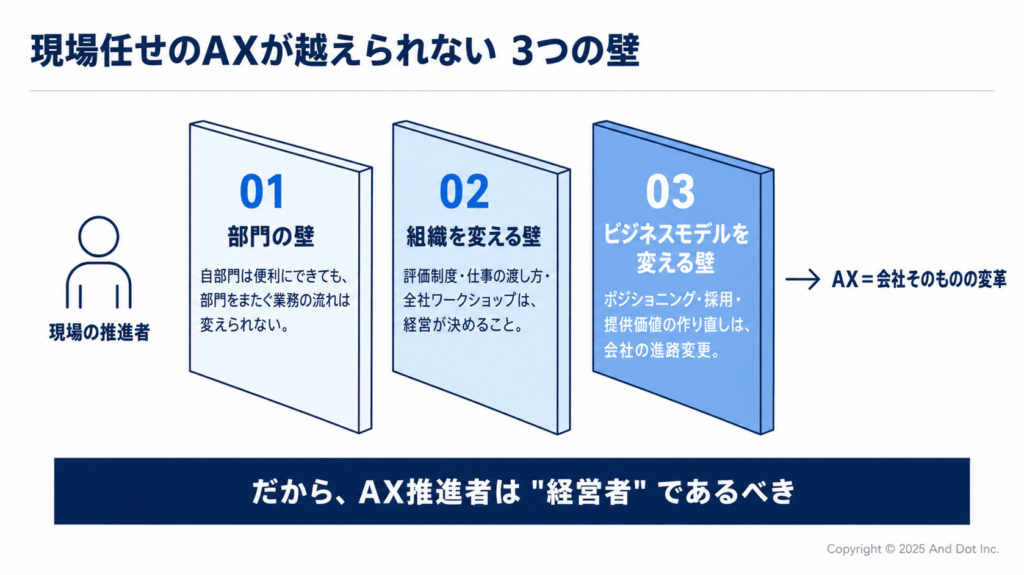 現場任せのAXが越えられない3つの壁