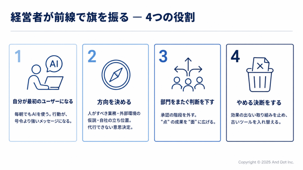 経営者が前線で旗を振る 4つの役割
